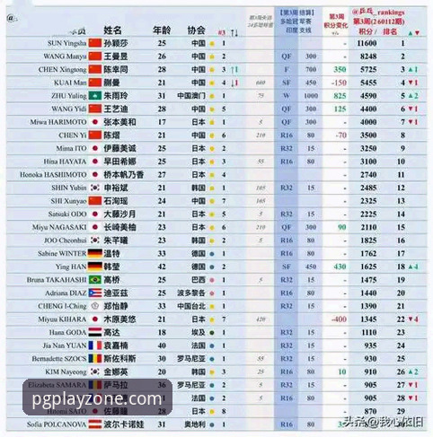 PG电子在线平台iOS版 世界杯排名震荡深度解析:荷兰德国强势崛起,突尼斯惨跌13位