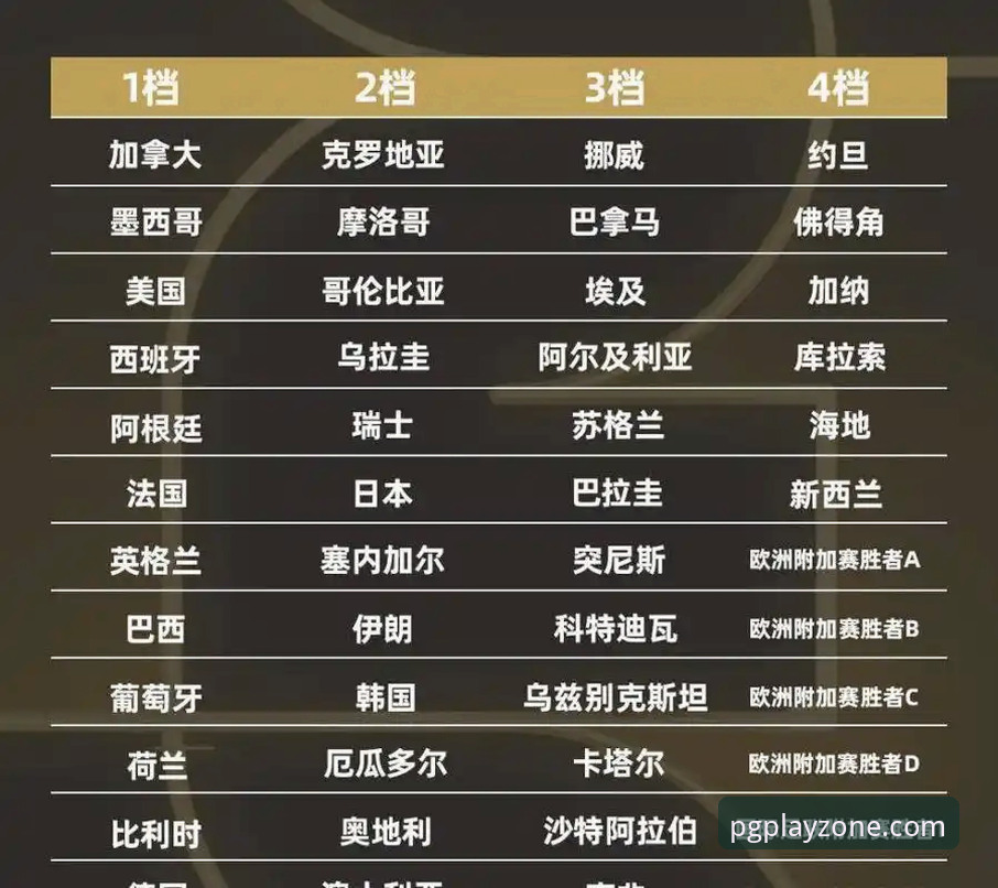 PG电子官方网站手机版 如何用PG电子平台体验2026世界杯十大球星终极对决?